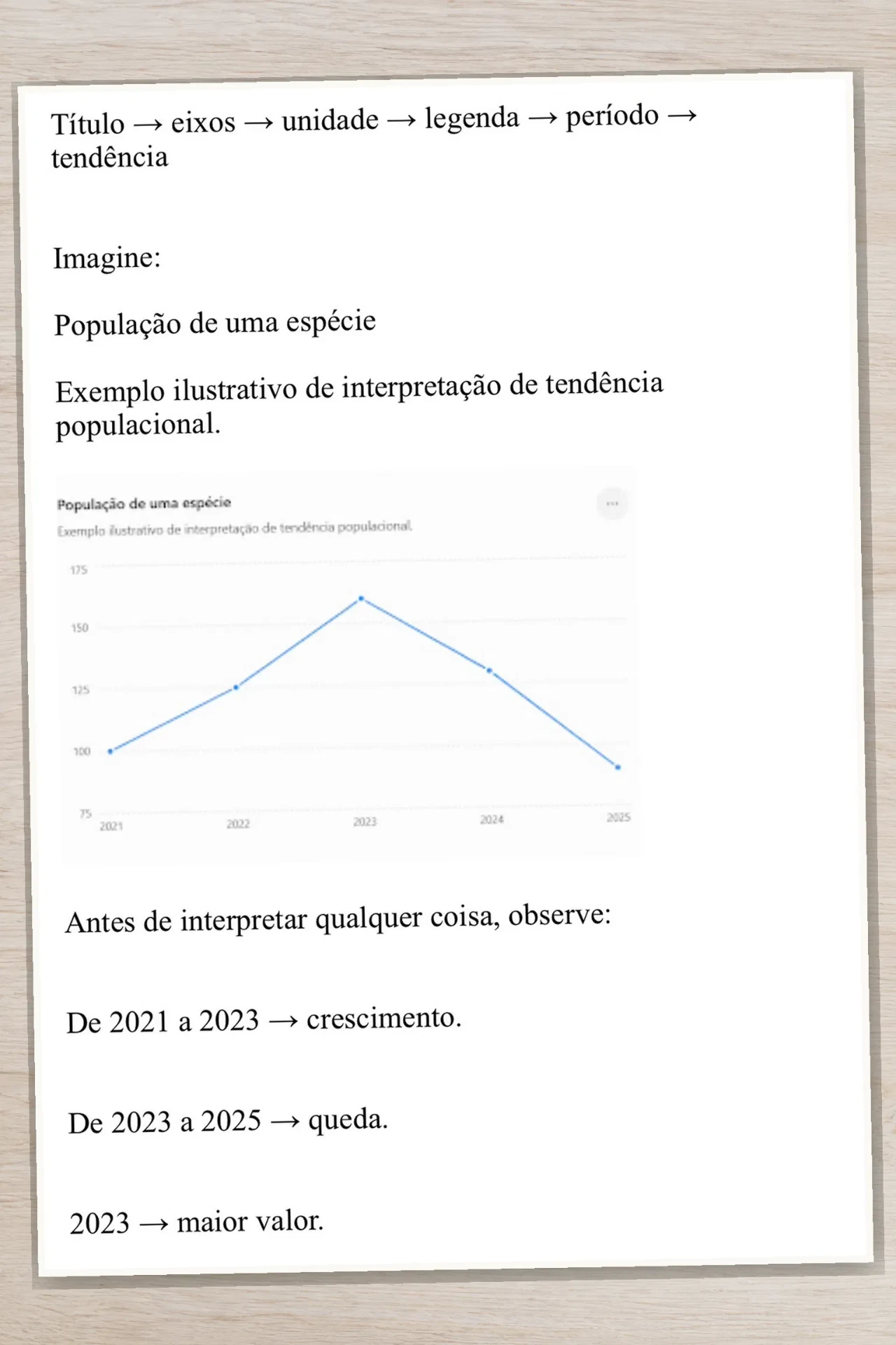 Amostra de interpretação de gráficos